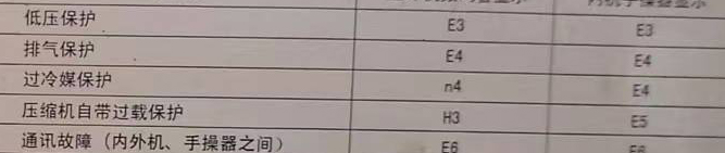 金牛空调电话在哪里找